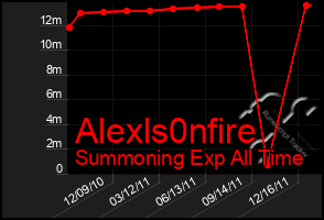 Total Graph of Alexls0nfire