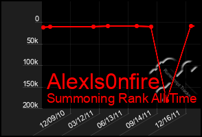 Total Graph of Alexls0nfire