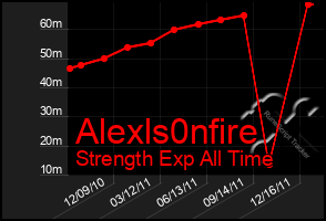 Total Graph of Alexls0nfire