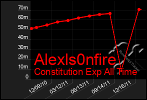 Total Graph of Alexls0nfire