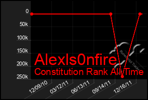 Total Graph of Alexls0nfire