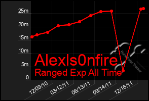 Total Graph of Alexls0nfire