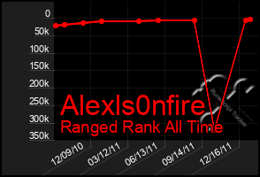 Total Graph of Alexls0nfire