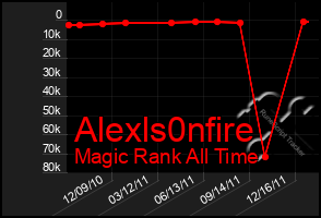 Total Graph of Alexls0nfire