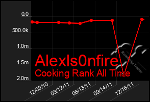 Total Graph of Alexls0nfire