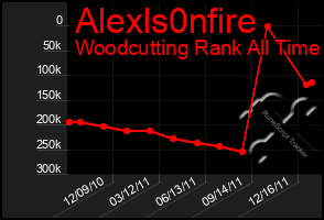 Total Graph of Alexls0nfire