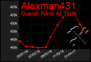 Total Graph of Alexman431