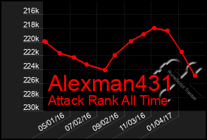 Total Graph of Alexman431