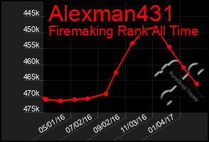 Total Graph of Alexman431