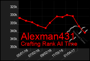 Total Graph of Alexman431