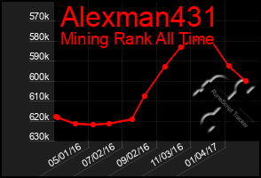 Total Graph of Alexman431