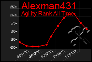 Total Graph of Alexman431