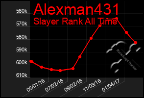 Total Graph of Alexman431