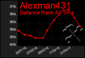 Total Graph of Alexman431