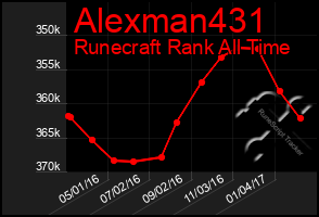 Total Graph of Alexman431