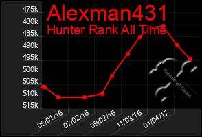 Total Graph of Alexman431