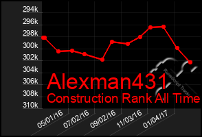 Total Graph of Alexman431