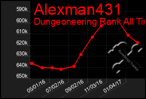 Total Graph of Alexman431