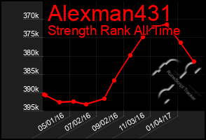 Total Graph of Alexman431