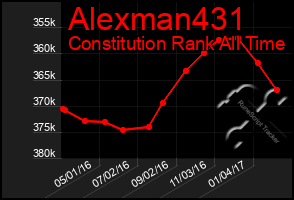 Total Graph of Alexman431