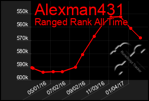 Total Graph of Alexman431