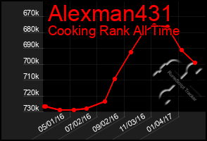 Total Graph of Alexman431