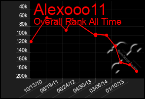 Total Graph of Alexooo11