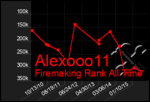 Total Graph of Alexooo11