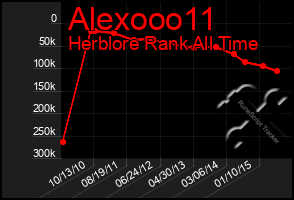 Total Graph of Alexooo11