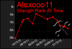 Total Graph of Alexooo11