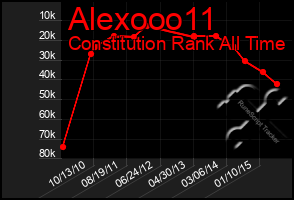 Total Graph of Alexooo11