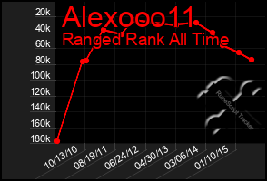 Total Graph of Alexooo11