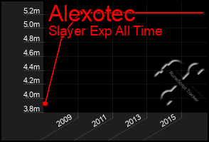 Total Graph of Alexotec