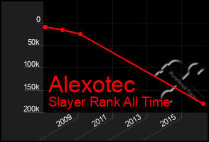 Total Graph of Alexotec