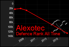 Total Graph of Alexotec