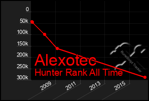 Total Graph of Alexotec