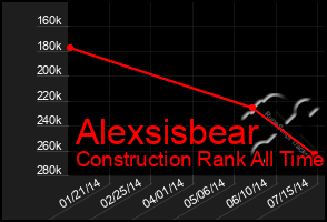 Total Graph of Alexsisbear