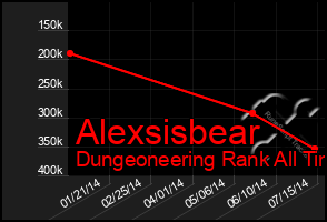 Total Graph of Alexsisbear
