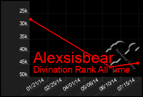 Total Graph of Alexsisbear