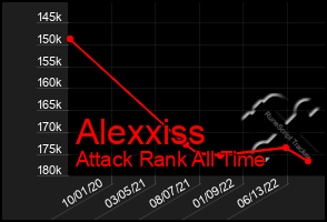Total Graph of Alexxiss