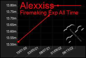 Total Graph of Alexxiss