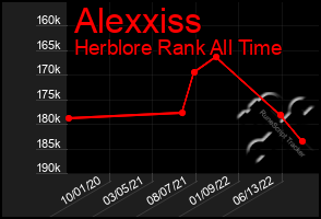 Total Graph of Alexxiss