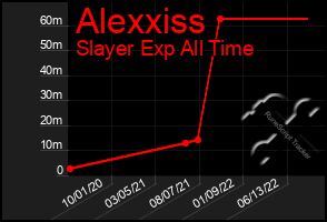 Total Graph of Alexxiss