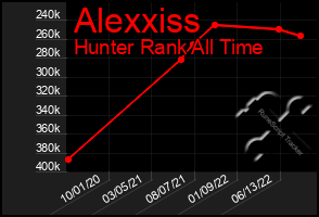 Total Graph of Alexxiss
