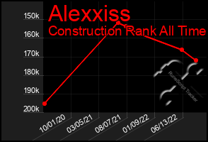 Total Graph of Alexxiss