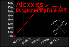 Total Graph of Alexxiss