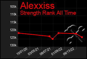 Total Graph of Alexxiss