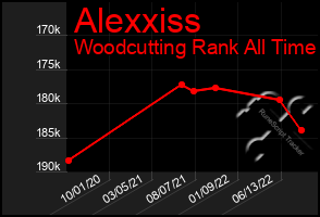 Total Graph of Alexxiss