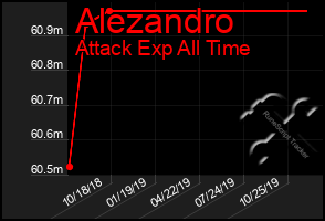 Total Graph of Alezandro