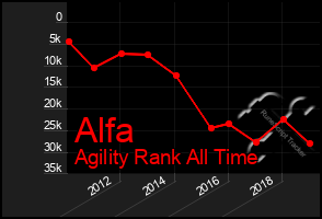 Total Graph of Alfa